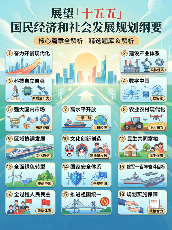 ʮ����滮
